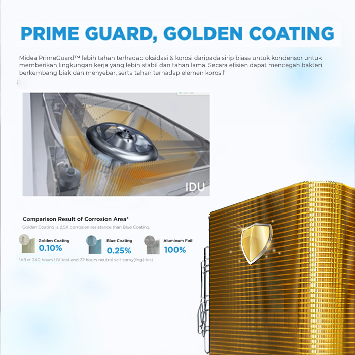Midea AC Round Cassette Standard 2 PK - MCD-18CRN2